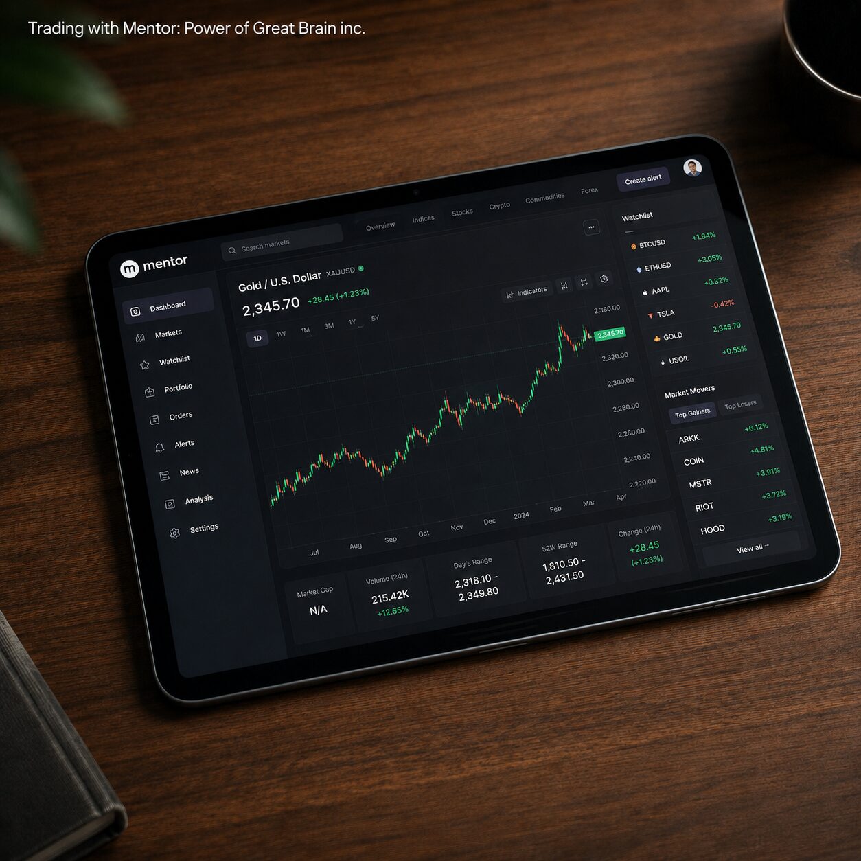 Bravora Capital Lerner-Dashboard
